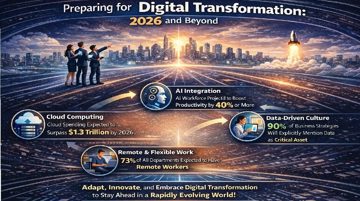 Digital Transformation 2026